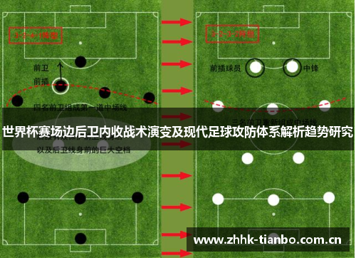 世界杯赛场边后卫内收战术演变及现代足球攻防体系解析趋势研究